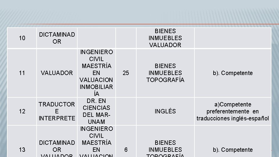 10 11 12 13 DICTAMINAD OR INGENIERO CIVIL MAESTRÍA VALUADOR EN VALUACION INMOBILIAR ÍA