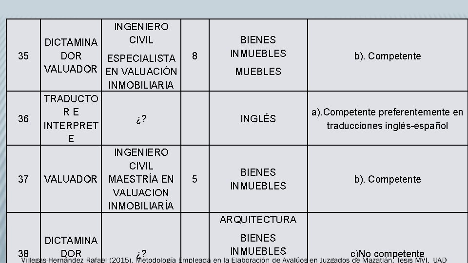 INGENIERO CIVIL 35 36 37 DICTAMINA DOR ESPECIALISTA VALUADOR EN VALUACIÓN INMOBILIARIA TRADUCTO R