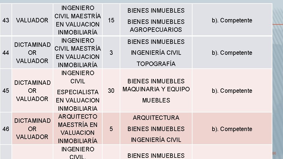 INGENIERO CIVIL MAESTRÍA 43 VALUADOR 15 EN VALUACION INMOBILIARÍA INGENIERO DICTAMINAD CIVIL MAESTRÍA 44
