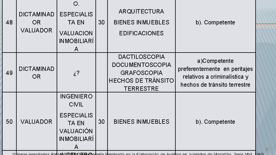 O. 48 49 DICTAMINAD ESPECIALIS TA EN OR 30 VALUADOR VALUACION INMOBILIARÍ A DICTAMINAD
