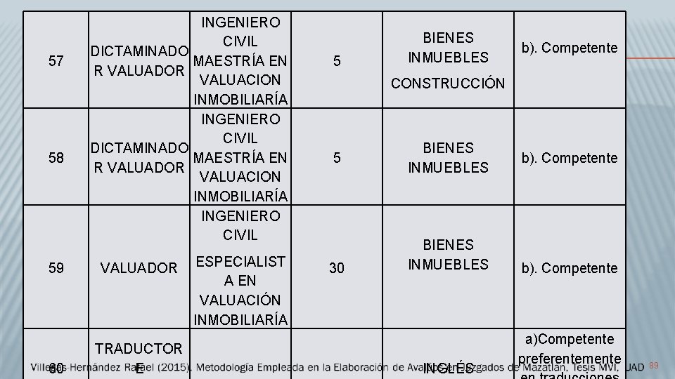 57 58 59 60 DICTAMINADO R VALUADOR TRADUCTOR E INGENIERO CIVIL MAESTRÍA EN VALUACION