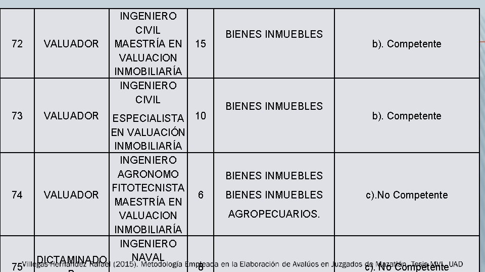 72 73 74 75 VALUADOR INGENIERO CIVIL MAESTRÍA EN 15 VALUACION INMOBILIARÍA INGENIERO CIVIL