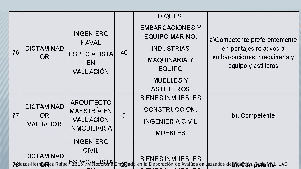 DIQUES. EMBARCACIONES Y EQUIPO MARINO. INGENIERO NAVAL 76 DICTAMINAD 40 ESPECIALISTA OR EN VALUACIÓN