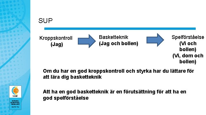 SUP Kroppskontroll (Jag) Basketteknik (Jag och bollen) Spelförståelse (Vi och bollen) (Vi, dom och