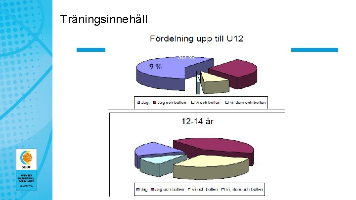 Träningsinnehåll 