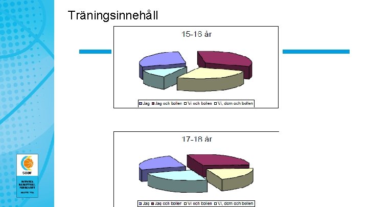 Träningsinnehåll 