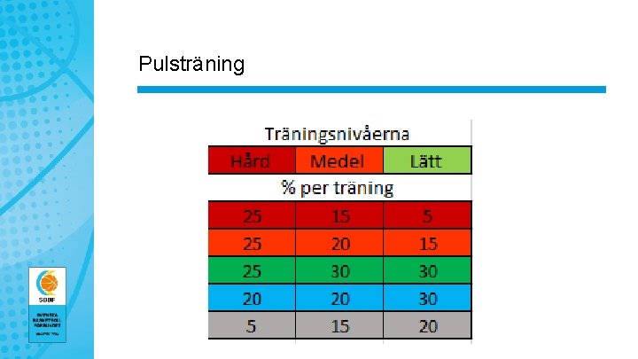 Pulsträning 