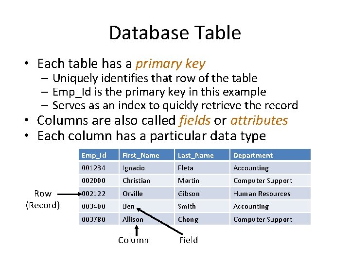 Database Table • Each table has a primary key – Uniquely identifies that row Database Table • Each table has a primary key – Uniquely identifies that row