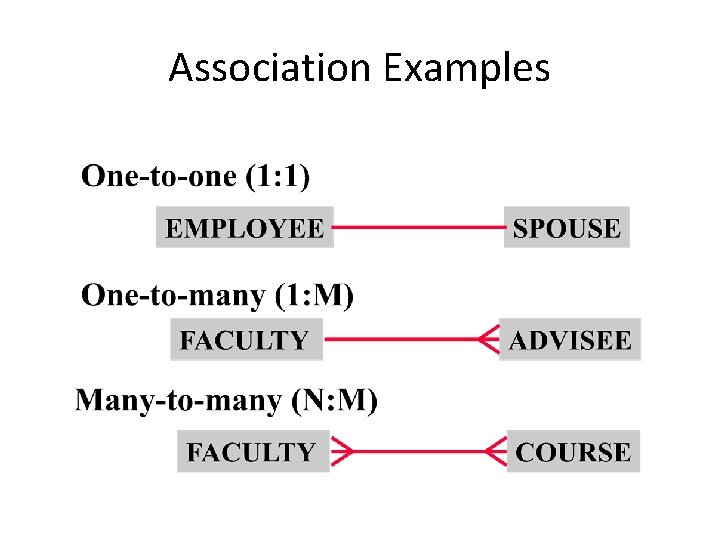 Association Examples Association Examples