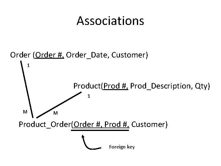 Associations Order (Order #, Order_Date, Customer) 1 Product(Prod #, Prod_Description, Qty) 1 M M Associations Order (Order #, Order_Date, Customer) 1 Product(Prod #, Prod_Description, Qty) 1 M M