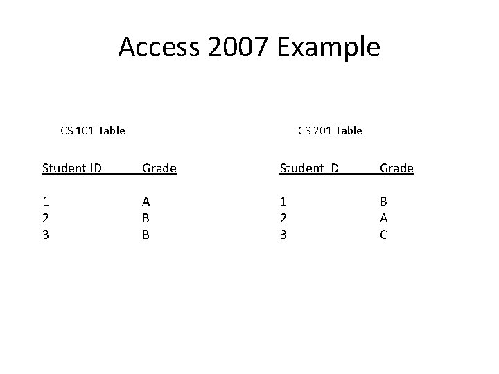 Access 2007 Example CS 101 Table CS 201 Table Student ID Grade 1 2 Access 2007 Example CS 101 Table CS 201 Table Student ID Grade 1 2