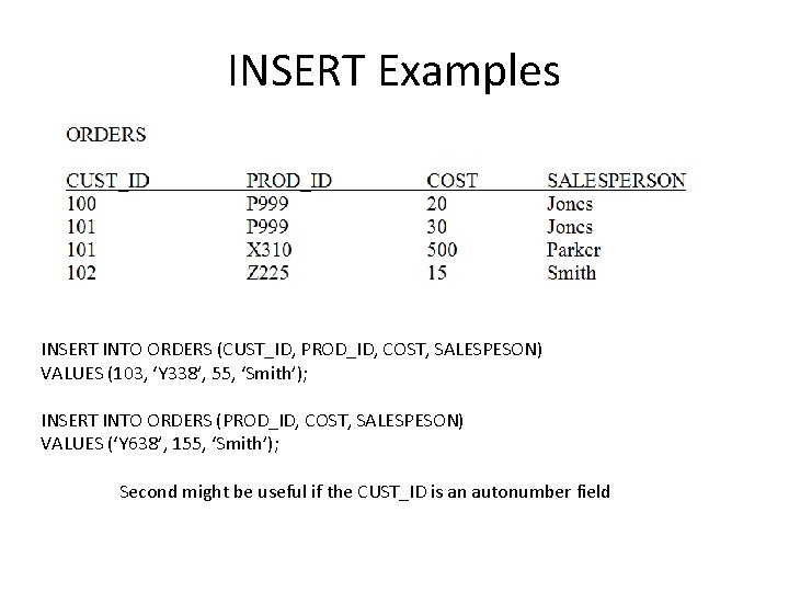 INSERT Examples INSERT INTO ORDERS (CUST_ID, PROD_ID, COST, SALESPESON) VALUES (103, ‘Y 338’, 55, INSERT Examples INSERT INTO ORDERS (CUST_ID, PROD_ID, COST, SALESPESON) VALUES (103, ‘Y 338’, 55,