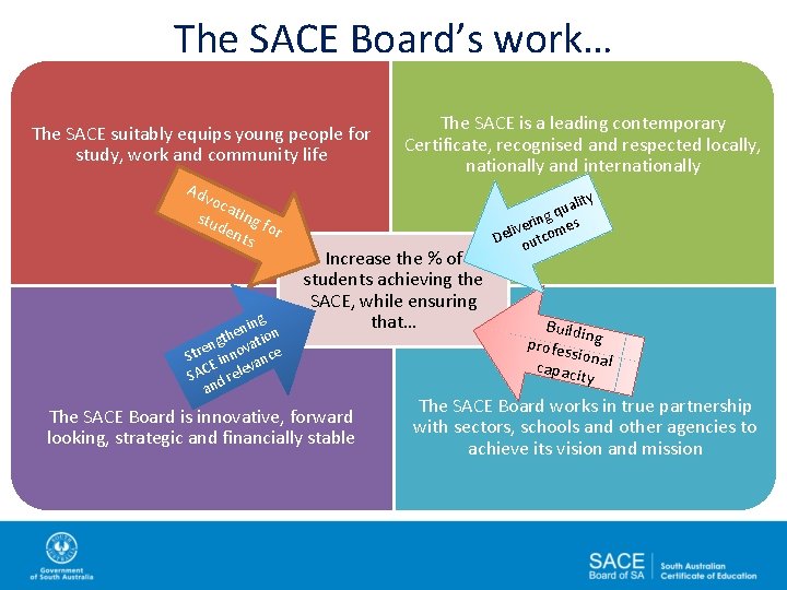 The SACE Board’s work… The SACE suitably equips young people for study, work and