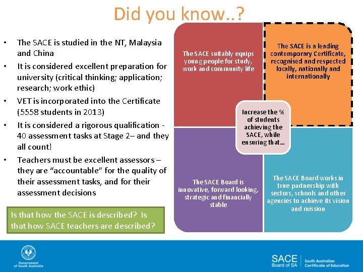 Did you know. . ? • • • The SACE is studied in the