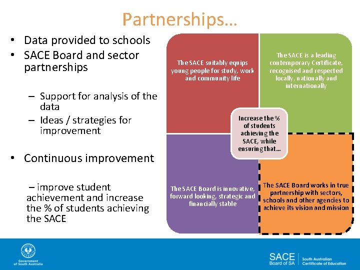 Partnerships… • Data provided to schools • SACE Board and sector partnerships – Support