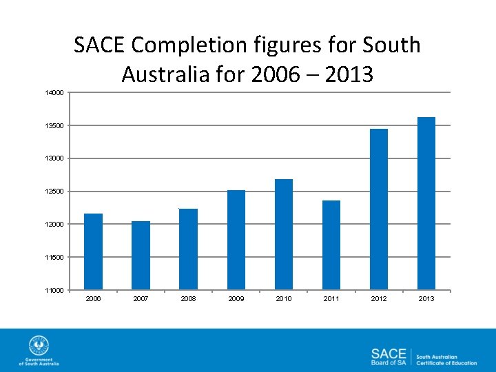 14000 SACE Completion figures for South Australia for 2006 – 2013 13500 13000 12500