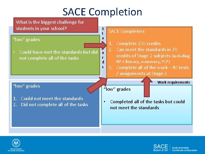 SACE Completion What is the biggest challenge for students in your school? “low” grades