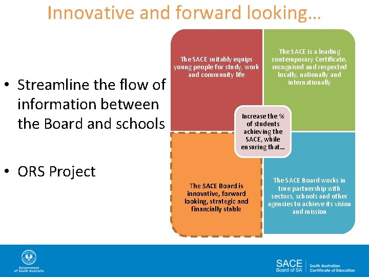 Innovative and forward looking… • Streamline the flow of information between the Board and