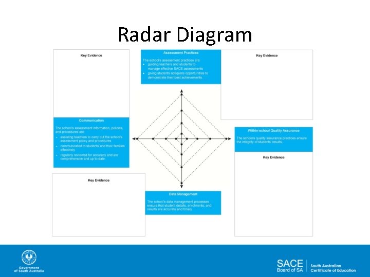 Radar Diagram 