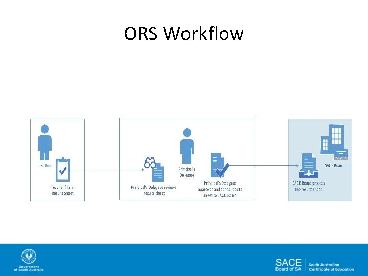 ORS Workflow 