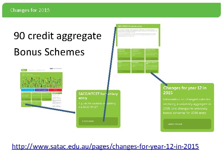 Changes for 2015 90 credit aggregate Bonus Schemes http: //www. satac. edu. au/pages/changes-for-year-12 -in-2015