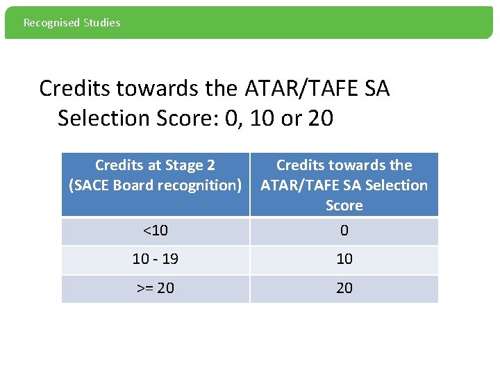 Recognised Studies Credits towards the ATAR/TAFE SA Selection Score: 0, 10 or 20 Credits