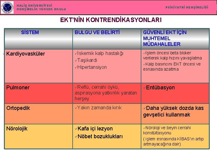 HALİÇ ÜNİVERSİTESİ HEMŞİRELİK YÜKSEK OKULU PSİKİYATRİ HEMŞİRELİĞİ EKT’NİN KONTRENDİKASYONLARI SİSTEM BULGU VE BELİRTİ GÜVENLİ