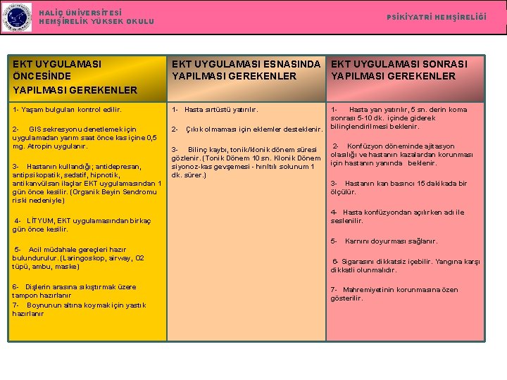 HALİÇ ÜNİVERSİTESİ HEMŞİRELİK YÜKSEK OKULU PSİKİYATRİ HEMŞİRELİĞİ EKT UYGULAMASI ÖNCESİNDE YAPILMASI GEREKENLER EKT UYGULAMASI