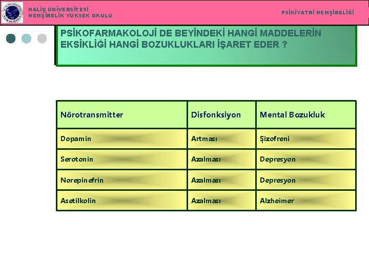 HALİÇ ÜNİVERSİTESİ HEMŞİRELİK YÜKSEK OKULU PSİKİYATRİ HEMŞİRELİĞİ PSİKOFARMAKOLOJİ DE BEYİNDEKİ HANGİ MADDELERİN EKSİKLİĞİ HANGİ