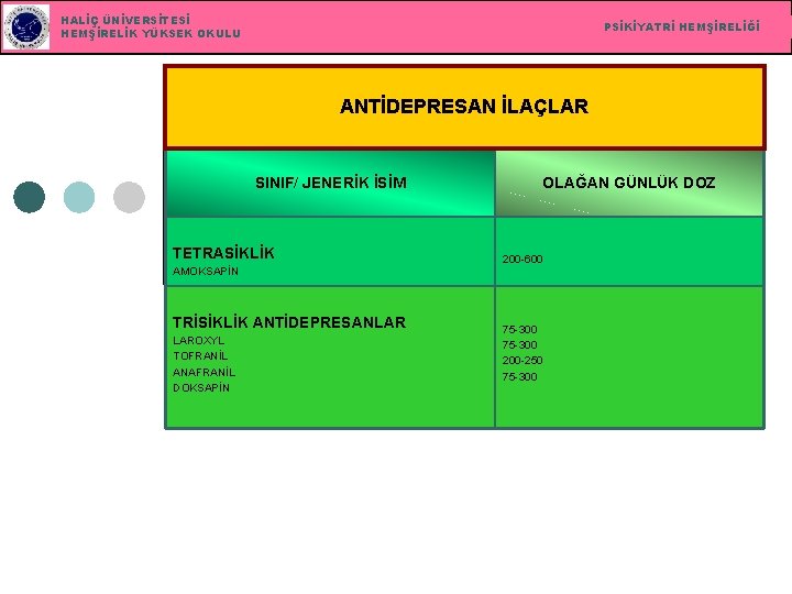 HALİÇ ÜNİVERSİTESİ HEMŞİRELİK YÜKSEK OKULU PSİKİYATRİ HEMŞİRELİĞİ ANTİDEPRESAN İLAÇLAR SINIF/ JENERİK İSİM TETRASİKLİK AMOKSAPİN