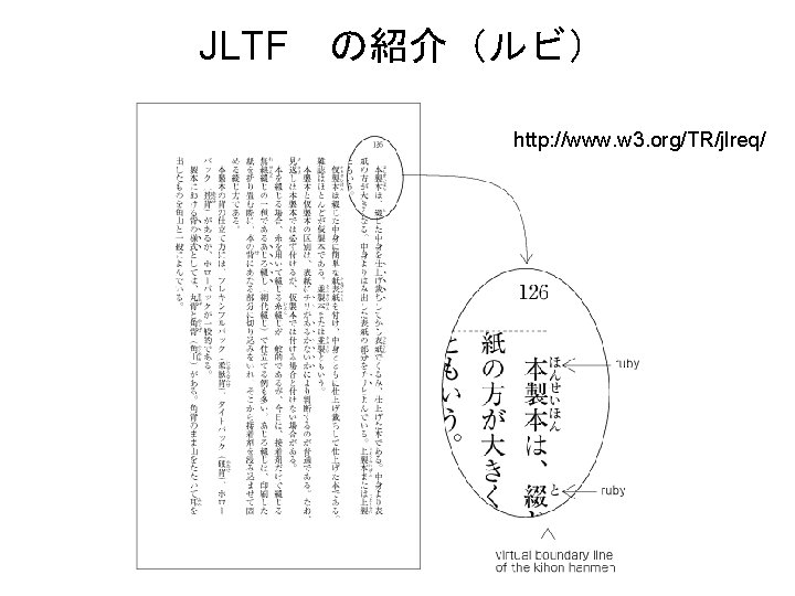 JLTF　の紹介（ルビ） http: //www. w 3. org/TR/jlreq/ 