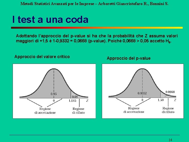 Metodi Statistici Avanzati per le Imprese – Arboretti Giancristofaro R. , Bonnini S. I