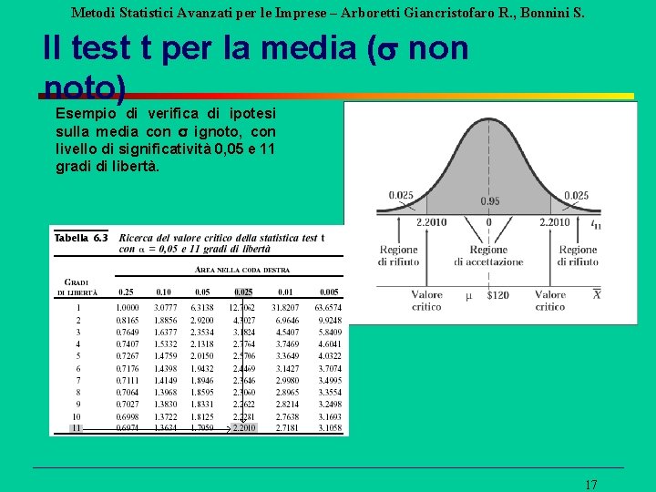 Metodi Statistici Avanzati per le Imprese – Arboretti Giancristofaro R. , Bonnini S. Il