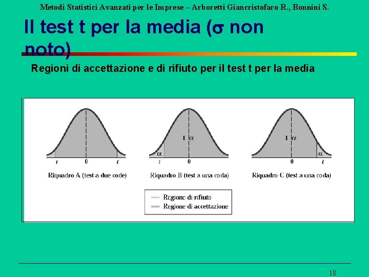 Metodi Statistici Avanzati per le Imprese – Arboretti Giancristofaro R. , Bonnini S. Il