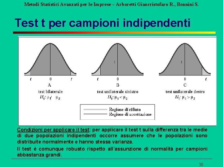 Metodi Statistici Avanzati per le Imprese – Arboretti Giancristofaro R. , Bonnini S. Test