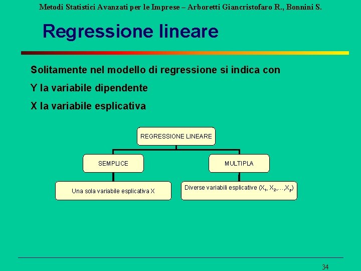 Metodi Statistici Avanzati per le Imprese – Arboretti Giancristofaro R. , Bonnini S. Regressione