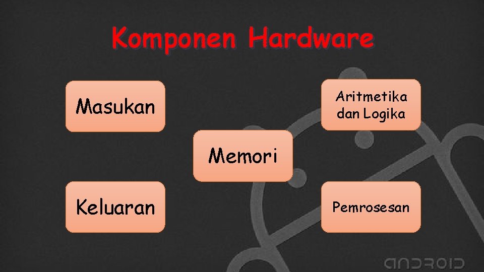Komponen Hardware Aritmetika dan Logika Masukan Memori Keluaran Pemrosesan 