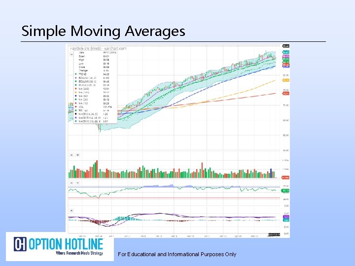 Simple Moving Averages For Educational and Informational Purposes Only 