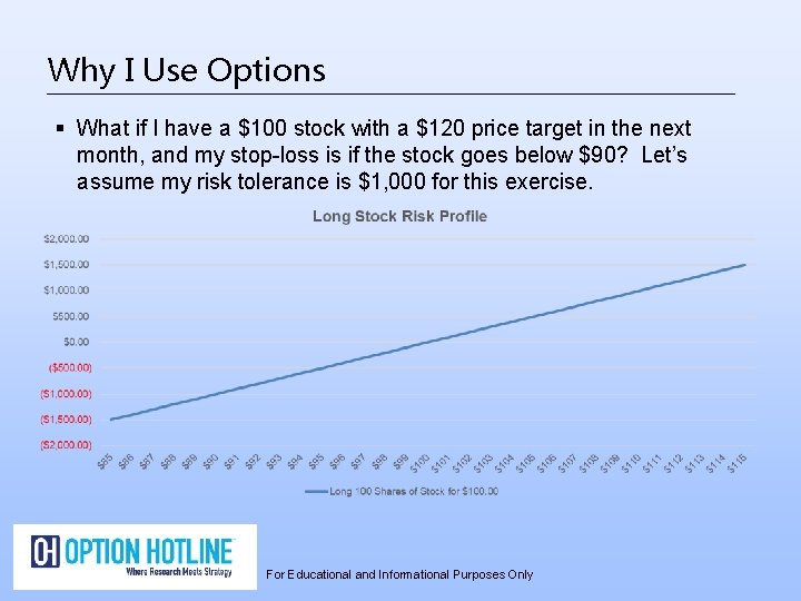 Why I Use Options § What if I have a $100 stock with a