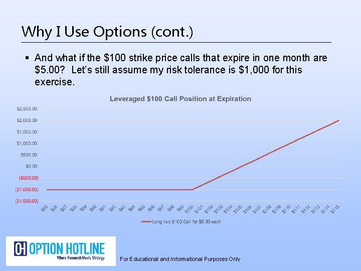 Why I Use Options (cont. ) § And what if the $100 strike price