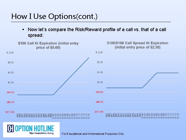 How I Use Options(cont. ) § Now let’s compare the Risk/Reward profile of a