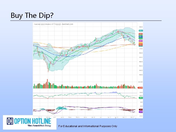 Buy The Dip? For Educational and Informational Purposes Only 