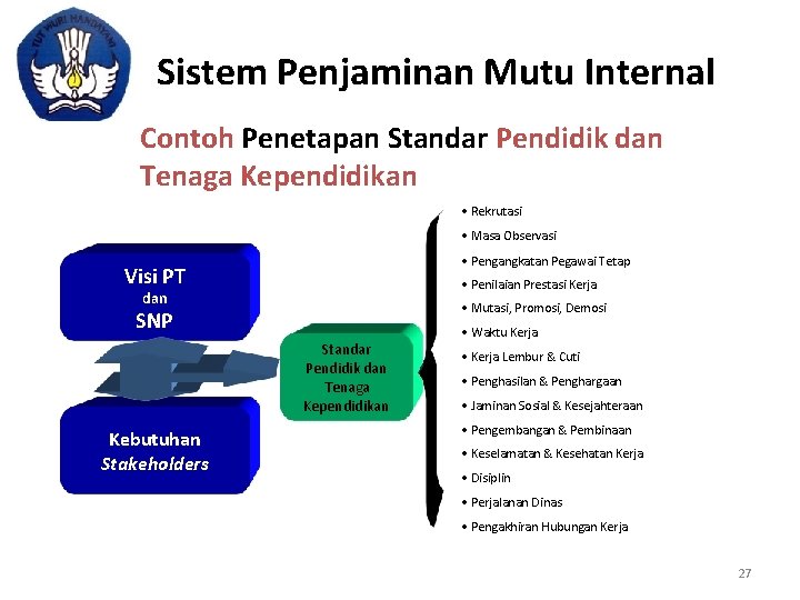 Sistem Penjaminan Mutu Internal Contoh Penetapan Standar Pendidik dan Tenaga Kependidikan • Rekrutasi •