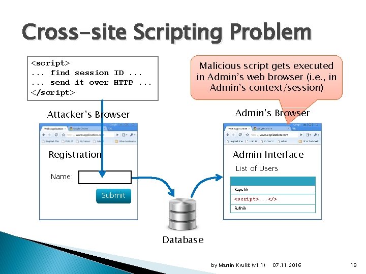 Cross-site Scripting Problem <script>. . . find session ID. . . send it over