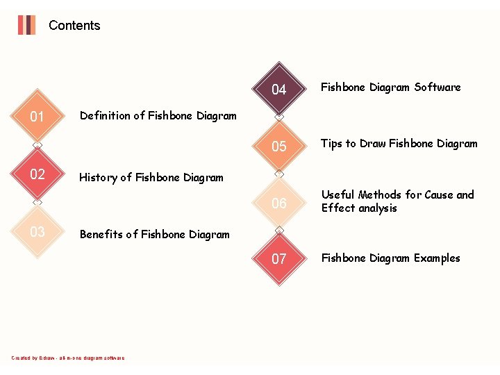 Contents 01 02 03 04 Fishbone Diagram Software 05 Tips to Draw Fishbone Diagram