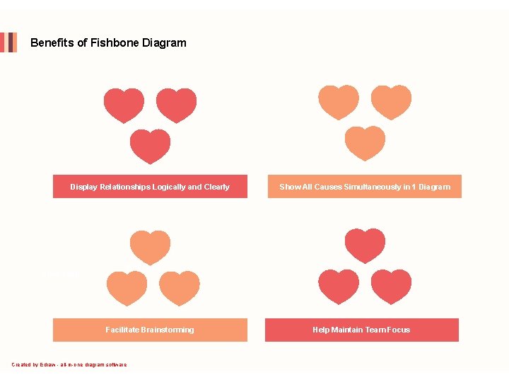 Benefits of Fishbone Diagram Display Relationships Logically and Clearly Your Text Show All Causes