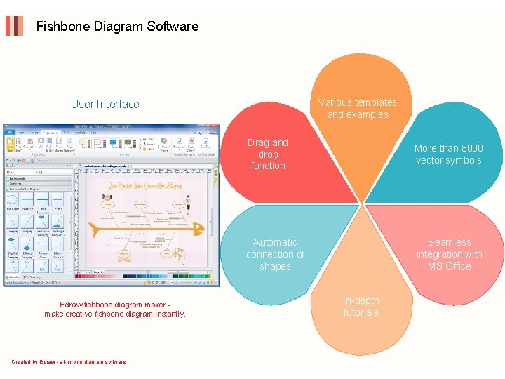Fishbone Diagram Software Various templates and examples User Interface Edraw fishbone diagram maker make