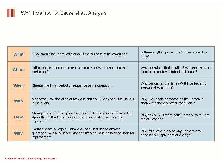 5 W 1 H Method for Cause-effect Analysis What should be improved? What is