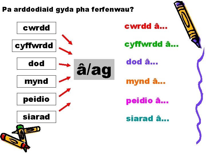 Pa arddodiaid gyda pha ferfenwau? cwrdd â… cwrdd cyffwrdd â… cyffwrdd dod mynd â/ag