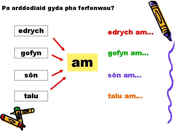 Pa arddodiaid gyda pha ferfenwau? edrych gofyn sôn talu edrych am… am gofyn am…